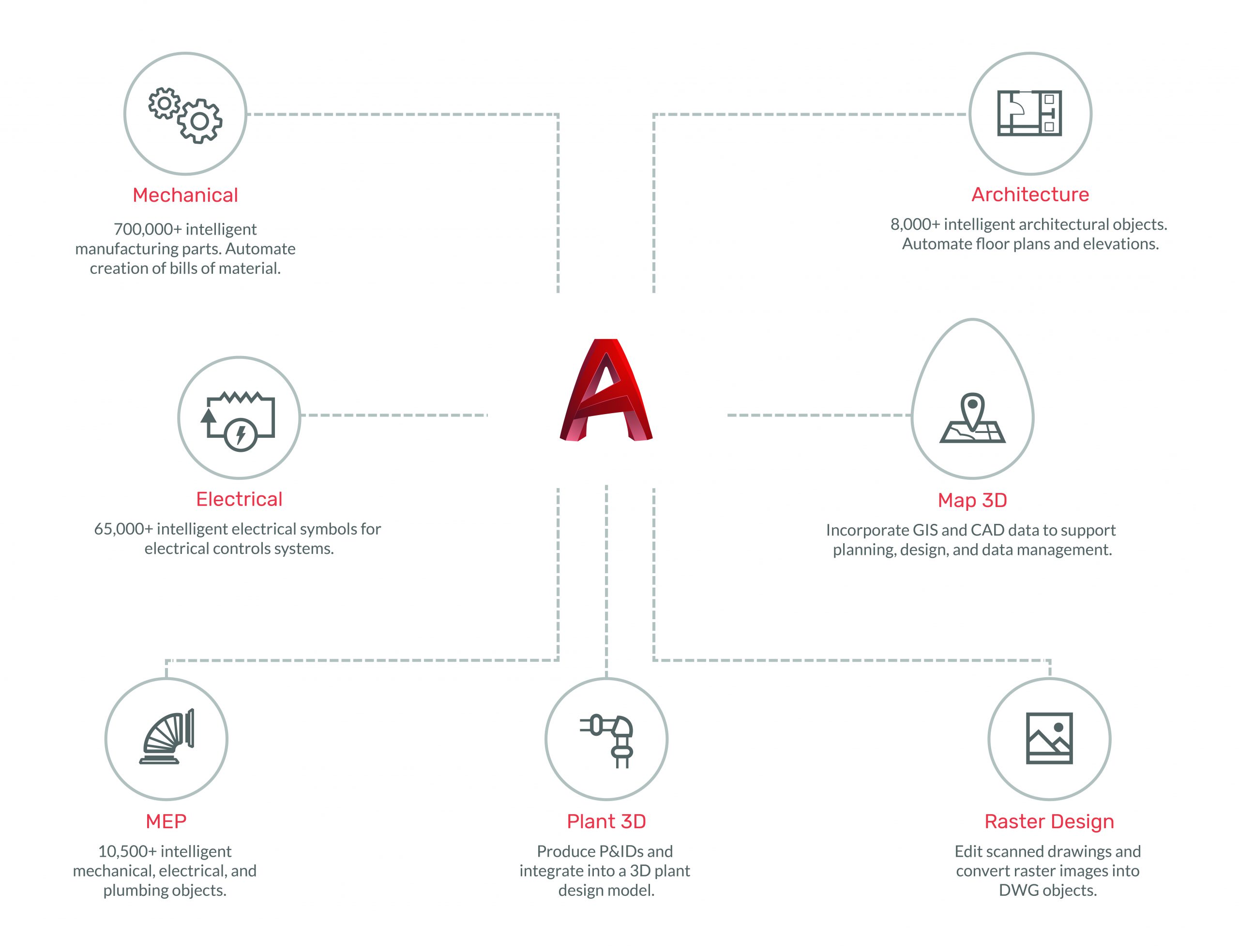 visual-01-scaled AutoCAD Software